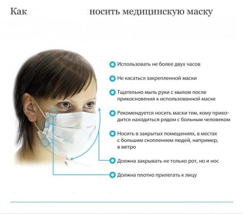​Маски от гриппа: правила ношения