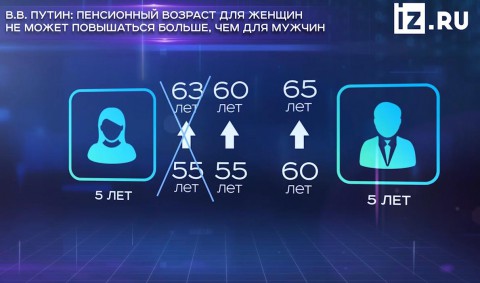 Поправки Путина: новые правила выхода на пенсию Поправки Путина: новые правила выхода на пенсию