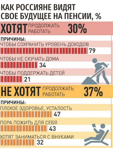 Работающий пенсионер: как растёт его пенсия? Работающий пенсионер: как растёт его пенсия?
