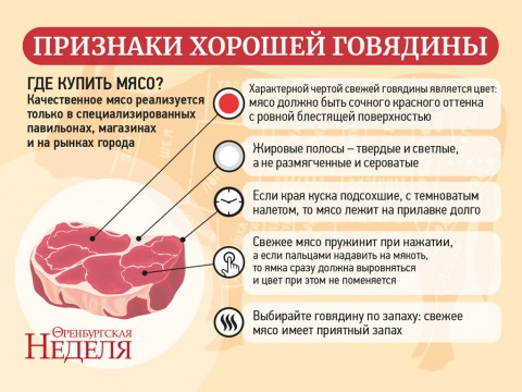 Как выбрать полезное и вкусное мясо?