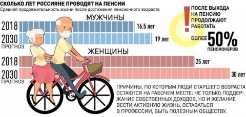Какая она — трудовая сфера для пенсионера? Какая она — трудовая сфера для пенсионера?