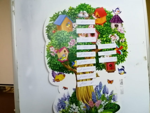 Как составить свою родословную до 10-го поколения и больше