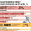 Работающий пенсионер: как растёт его пенсия? Работающий пенсионер: как растёт его пенсия?